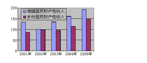 农村居民