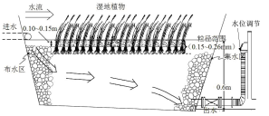 雨水调蓄