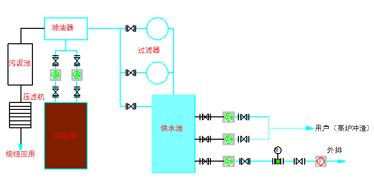 关健词】水系统