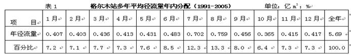 丰水年