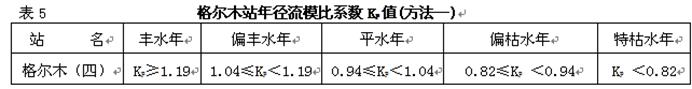 枯水年