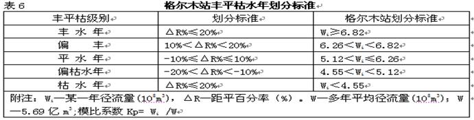 年径流特征