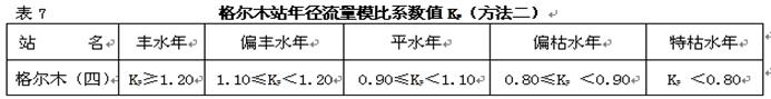 枯水年