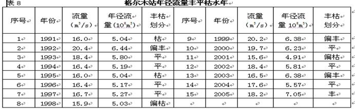 格尔木站`