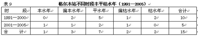 格尔木站`